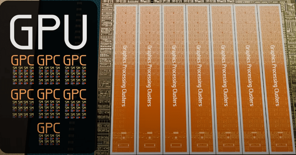 A composite graphic showing the GA102 GPU die segmented into seven vertical blocks, each labeled “Graphics Processing Cluster.” To the left is an overlay illustrating the cluster hierarchy: seven “GPC” labels, each containing icons for Streaming Multiprocessors (SM) within. The background die texture reveals transistor layouts and interconnects, emphasizing how each GPC is a self-contained block handling a portion of the rendering workload.