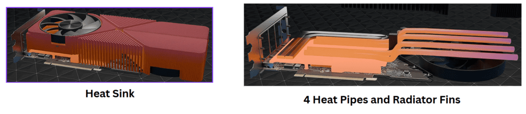 Two side-by-side renderings of the GPU’s cooling solution. On the left, an orange-highlighted aluminum fin stack labeled “Heat Sink” sits atop the PCB, with a large axial fan visible at one end. On the right, four thick copper heat pipes extend from the GPU die area into the radiator fins, each pipe shaded in gradient pink, illustrating heat transfer toward the fan. The dark patterned floor beneath emphasizes the scale and layering of the thermal module.
