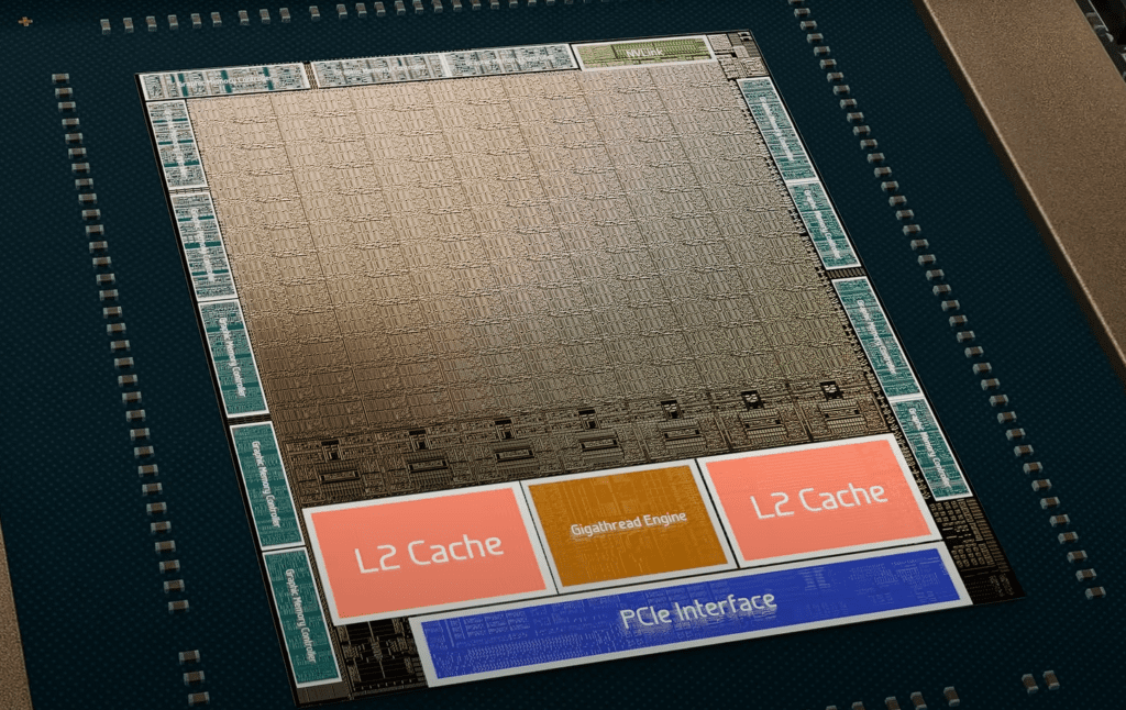 A high-resolution shot of the GA102 GPU die showing the compute clusters above and a row of support circuits below. Two large orange rectangles labeled “L2 Cache” flank an orange “Gigathread Engine” block at the center. Directly beneath them, a blue “PCIe Interface” block spans the width. Surrounding these are teal-tinted memory controller channels (12 total) arrayed along the die edges. The intricate transistor and interconnect patterns in the background illustrate how the GPU’s caches, scheduler, and I/O logic integrate with the main compute clusters.