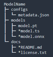 A clear representation of the typical MONAI bundle directory structure, including three primary directories:
"configs" containing a metadata JSON file (metadata.json) for configuration.
"models" directory holding model weight files such as PyTorch (model.pt), TorchScript (model.ts), and ONNX (model.onnx) formats.
"docs" directory comprising documentation (README.md) and licensing information (license.txt).
This organized structure highlights MONAI's emphasis on reproducibility, ease of use, and portability for medical imaging models.