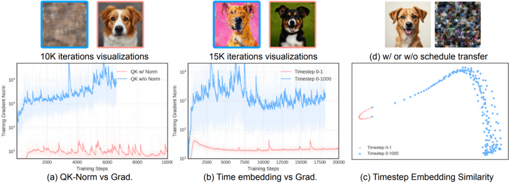 ai art generation, SANA-Sprint, image diffusion, two step image generation, student-teacher diffusion model, GAN, text-to-image generations, hybrid distillation, ControlNet , Efficient Distillation. QK Normalization
