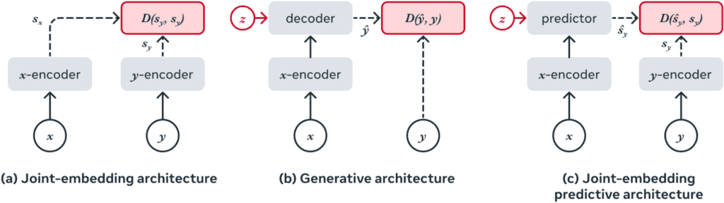 JEPA architecture understanding, robotics