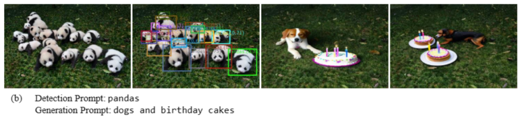 A sequence of four images showing an image editing pipeline. The first image depicts a group of pandas on grass. The second image overlays bounding boxes with labels and confidence scores around the pandas, indicating detection results guided by the prompt “pandas.” The third image shows a scene with dogs and birthday cakes. The fourth image shows an edited version of the scene where the dogs and cakes have been generated or altered using Stable Diffusion, demonstrating how Grounding DINO’s masks can guide generative inpainting and object replacement for photorealistic edits.