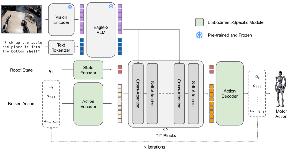 gr00t-n1-architecture