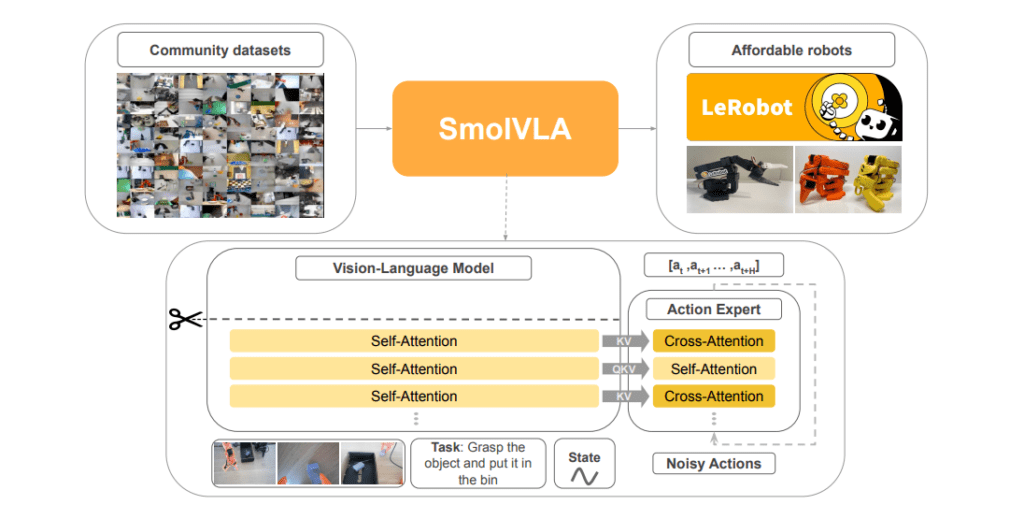 smolvla  - architecture