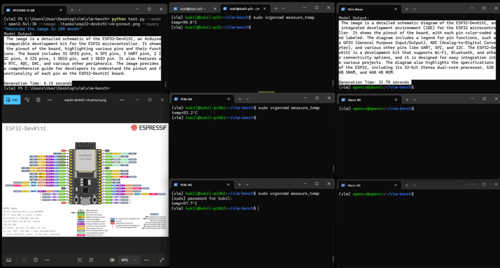 VLM models on edge performing captioning task while RPis getting fried