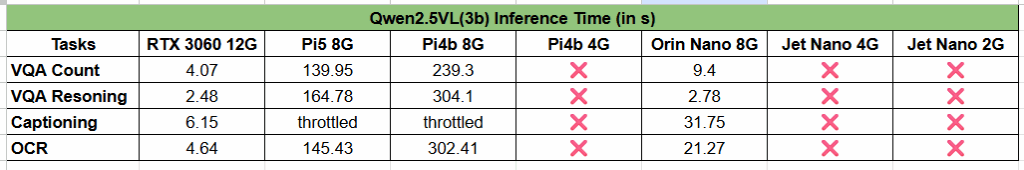 Qwen2.5VL inference results on cluster