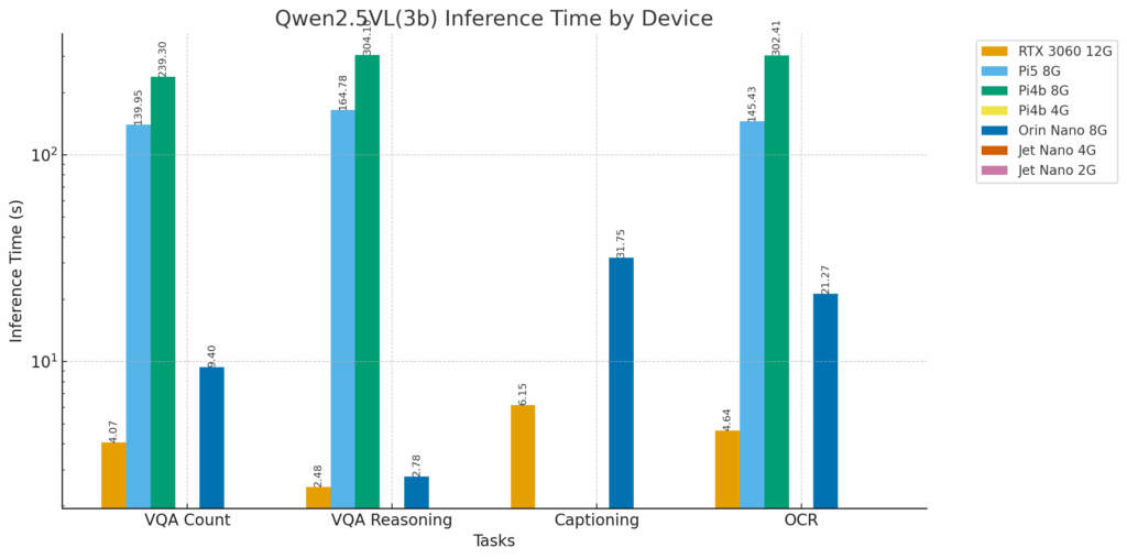 Qwen2.5VL inference results on cluster and bar chart