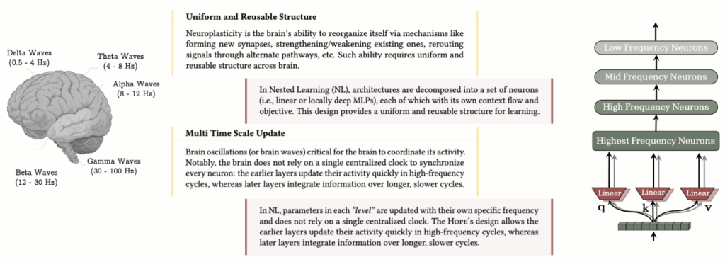 Continual Learning – LearnOpenCV