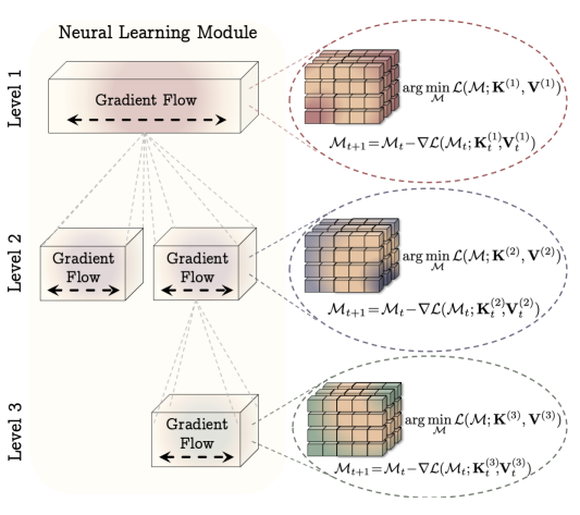Neural Learning Module – LearnOpenCV