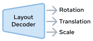 SAM 3D Layout Decoder – LearnOpenCV
