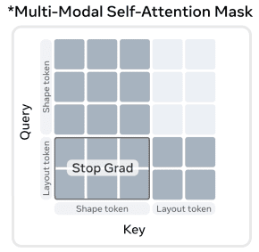 SAM 3D Multi-Modal Self-Attention Mask – LearnOpenCV