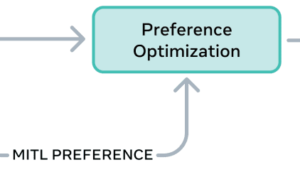 SAM 3D Preference Optimization – LearnOpenCV