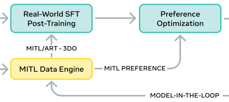 SAM 3D Real-World SFT – LearnOpenCV