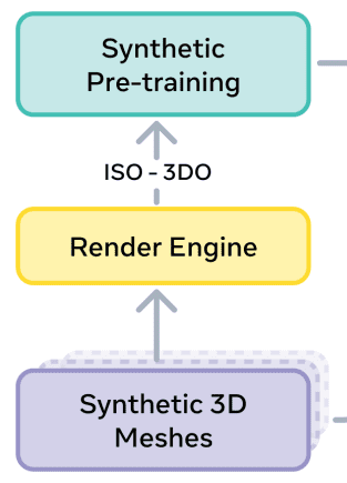 SAM 3D Synthetic Pre-training – LearnOpenCV