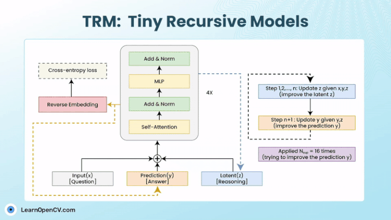 Less is more, TRM